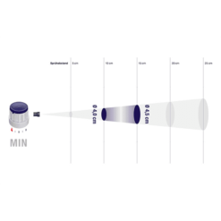 SprayMax Variator Sprühkopf Set Inhalt 6 variable Sprühköpfe 5